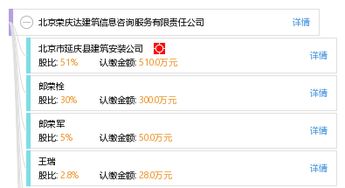 北京榮慶達(dá)建筑信息咨詢服務(wù)有限責(zé)任公司 專業(yè)信息咨詢服務(wù)的卓越代表